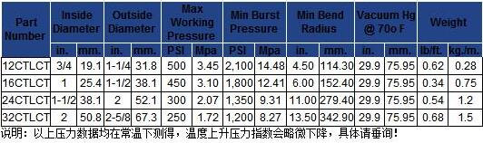 法国圣戈班CTLCT黑色抗静电耐压管