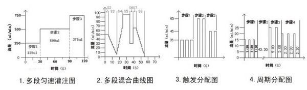 兰格实验室可编程注射泵TJP-3A