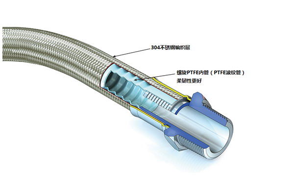 英国Aflex Visiflon螺旋特氟龙管