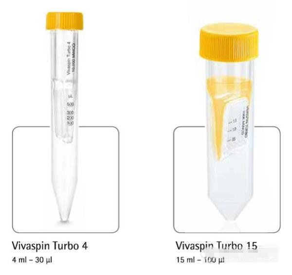 德国赛多利斯Vivaspin 超滤管VS0171_VS0102_VS0121，进口超滤管